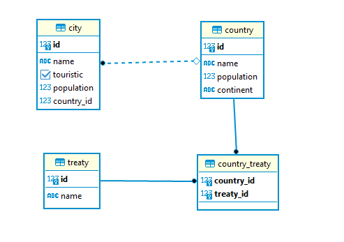 data-model