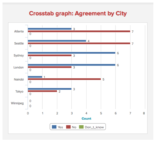 crosstab-graph-grouped-bar