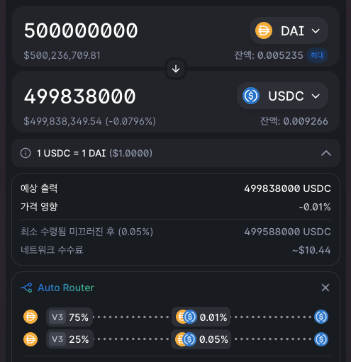 유니스왑에서 ‘500000000’ Dai를 ‘499838000' USDC로 교환하는 화면.