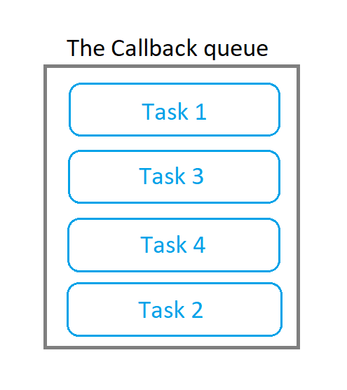 Callback queue container