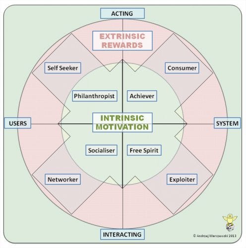 usertypes mk2