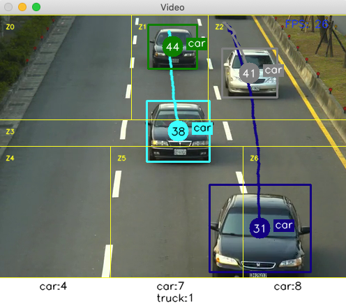 Visualisation of car detection algorithm