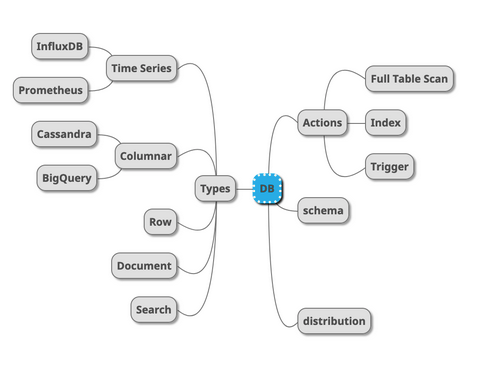 Tikal Knowledge - Data — Database Roadmap