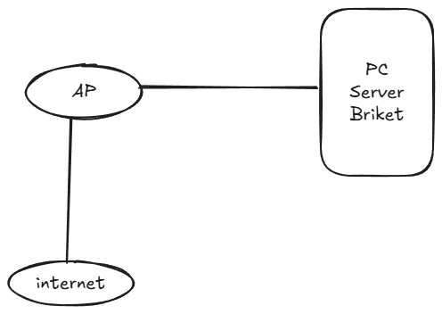 Ayo kita buat VOIP dengan gampang!