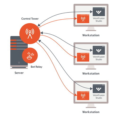 WorkFusion - Meet the new, enterprise-grade RPA Express  | RPA Forum -  Sponsored by Robiquity