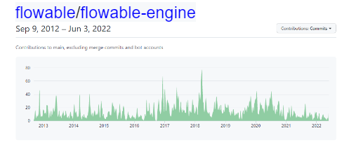 Graph of flowable engine, specifically of “contributions to master, excluding merge commits and bot accounts”