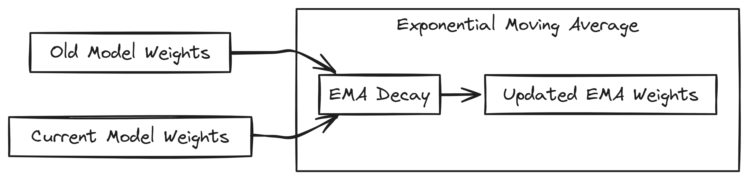 Common Components Created by [Fareed Khan](undefined)
