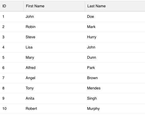 Sample table