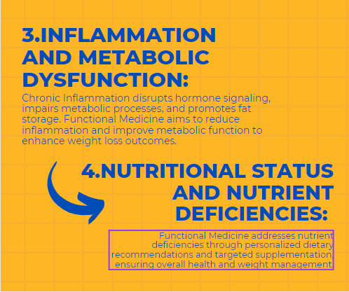 RHMD WEIGHT LOSS 3&4