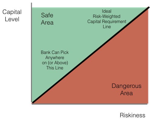 capital_leverage_graphs.001