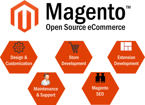 Magento an open-source e-commerce