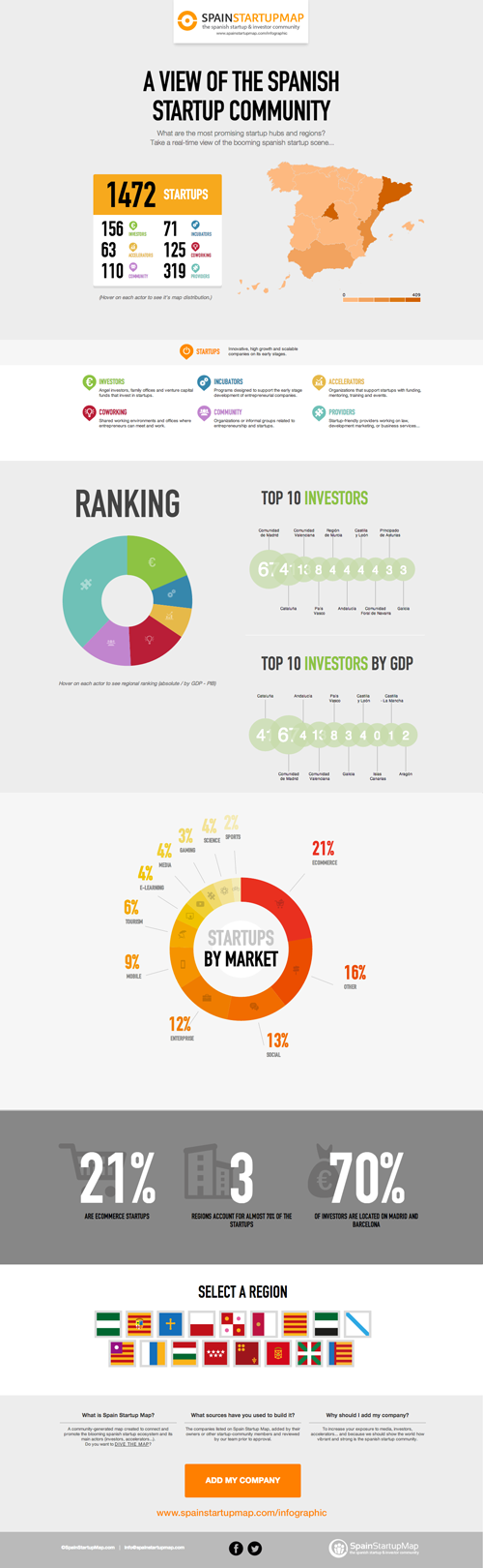 spain-startup-map-infographic-jan2014-small