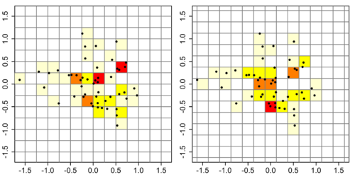 2d histogram examples from Wikipedia https://en.wikipedia.org/wiki/Multivariate_kernel_density_estimation