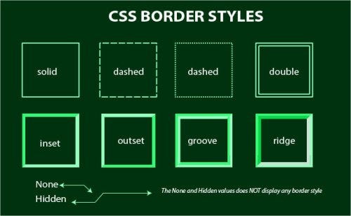 #html #html5 #htmlcss #htmlcode #Singapore