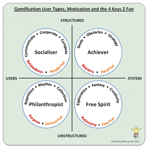 User Type Fun Theory v3