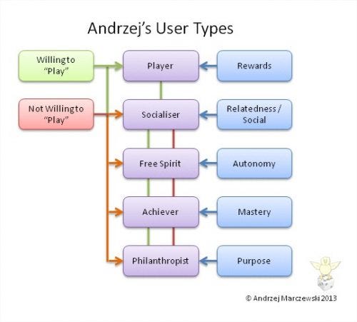 user types1