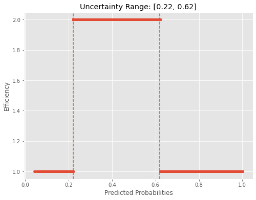 samples with predicted probabilities