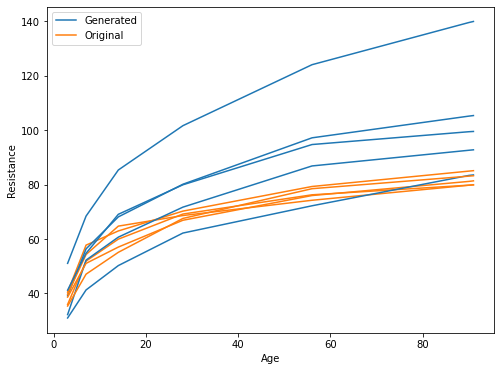 density of newly generated mixes