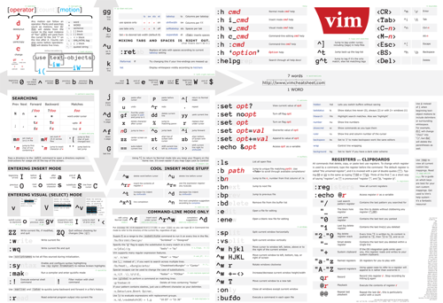 Vim Cheat Sheet