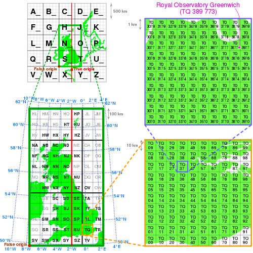 British National Grid (BNG)