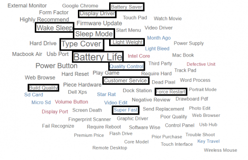 Surface Pro 4 Buzzwords