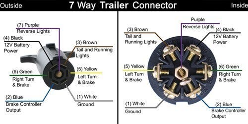 7 wire trailer wiring kit
