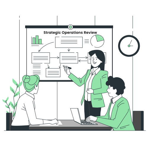An illustraion of a team doing strategic operations review