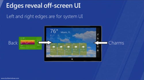 Edges reveal off-screen UI