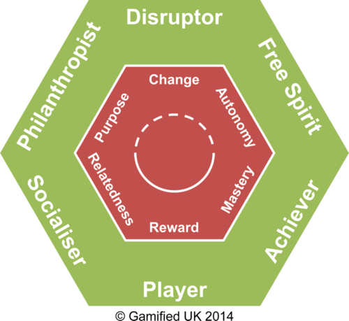 gamification user types 2v4.jpg