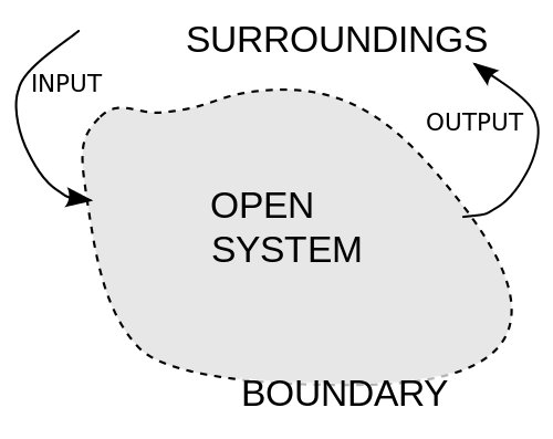 Representation of an open system and its in-flows