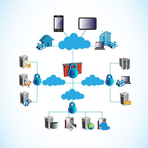 Third party software — OSS and Proprietary