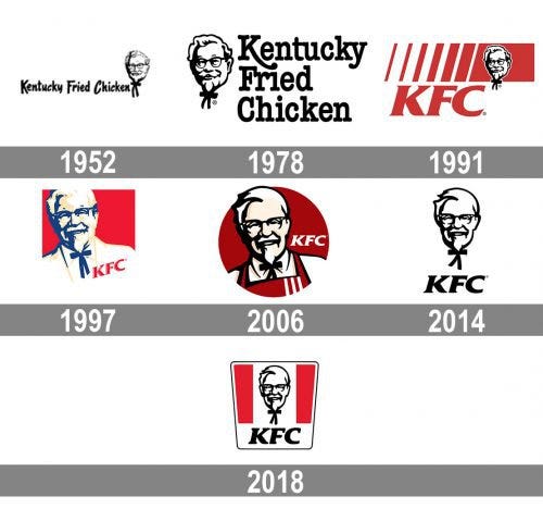 KFC Logos old vs new evolution