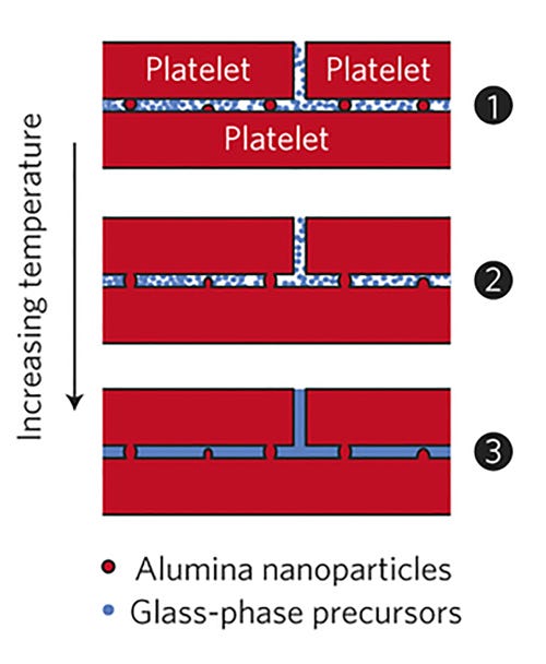 alumina2