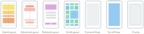 Xamarin.Forms Layouts
