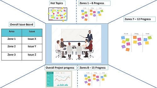 Project Management War