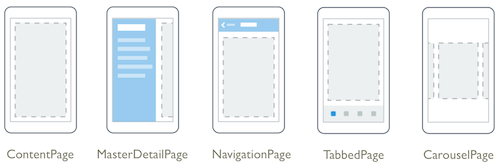 Xamarin.Forms Pages