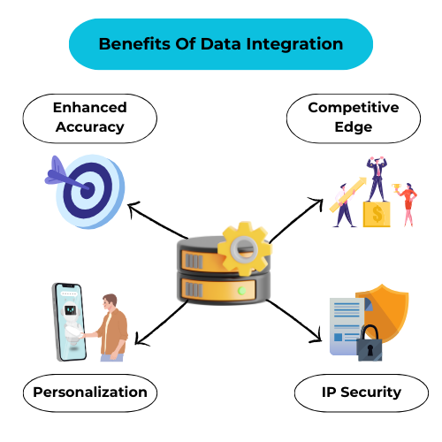 Benefits of Data Integration in VLMs