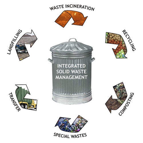 Characteristics of a Solid Waste Management System