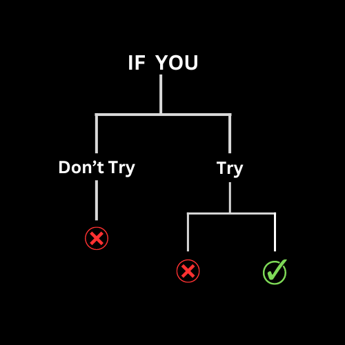 if you don’t take a shot, you’ll never know if you could have won or lost