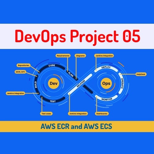 Hands-on DevOps Project 05