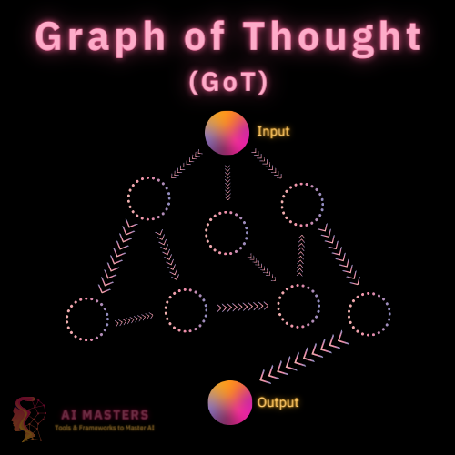 Graph of Thought for Neural Networks | AI Masters, Aymen Belarbi