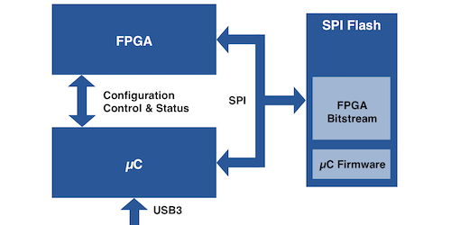 Sharing An SPI Flash Memory Between A Microcontroller And A Xilinx 7 ...