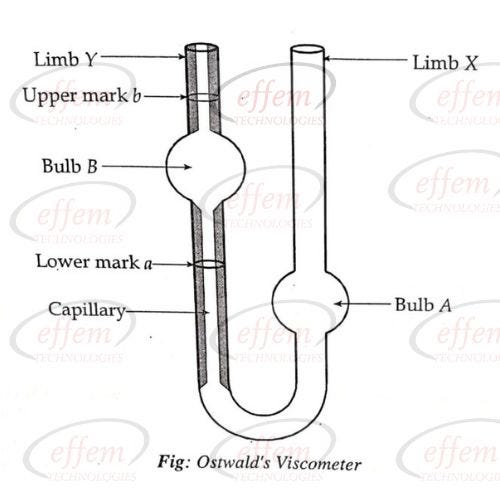 Ostwald-Viscometer-diagram