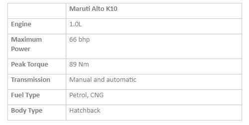 Key Specifications Maruti Alto K10