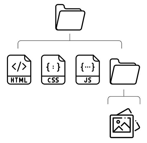 hierarchy of any web development folder