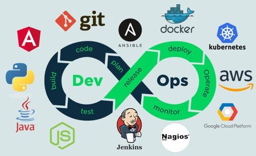 How to become an DevOps Engineer — Also, what does that even mean? |  LaptrinhX