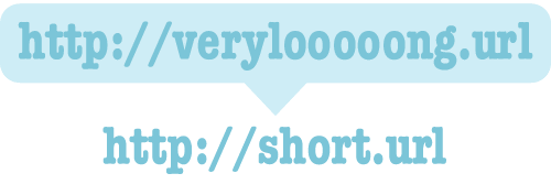 title image showing a long url to be shortened