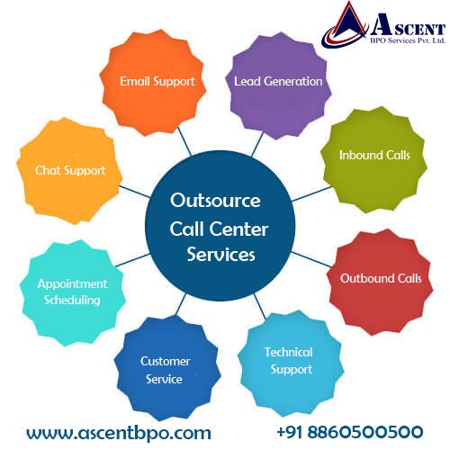 Outsource Call Center Services: A Comprehensive List