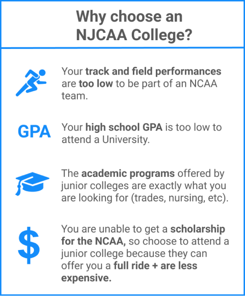Here are the key reasons for choosing an NJCAA / JUCO college and pursue your collegiate sport.