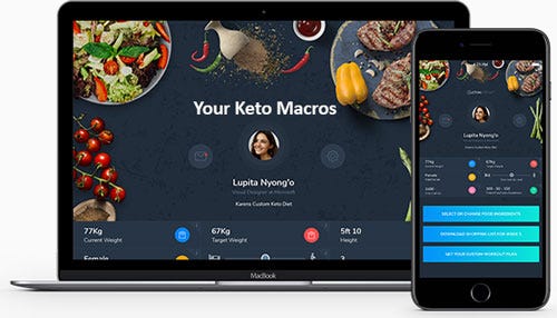 The Macro Calculator for Keto and Weight Loss